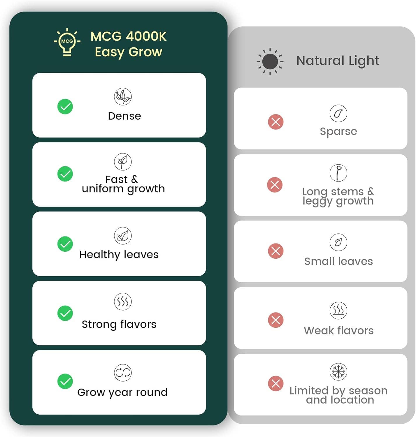Easy Grow, 1.5Ft Grow Light Bars, 4000K, 4 Lights/Package